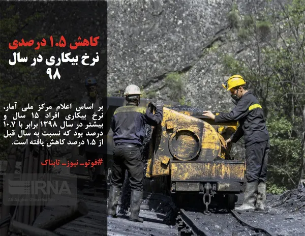 بر اساس اعلام مرکز ملی آمار، نرخ بیکاری افراد ١۵ سال و بیشتر در سال ١٣٩٨ برابر با ١٠.٧ درصد بود که نسبت به سال قبل از ١.۵ درصد کاهش یافته است.
