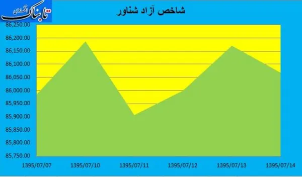بورس