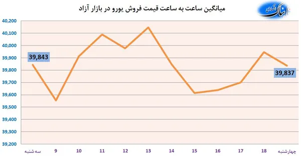 ارز