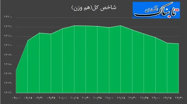 0ح0ح0