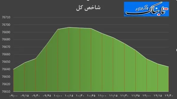 بورس