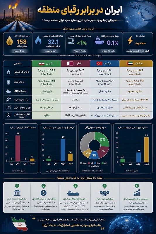 خلیج فارس شعلهور شود؛ بازار انرژی چه بهایی میپردازد؟ خلیج فارس شعلهور شود؛ بازار انرژی چه بهایی میپردازد؟