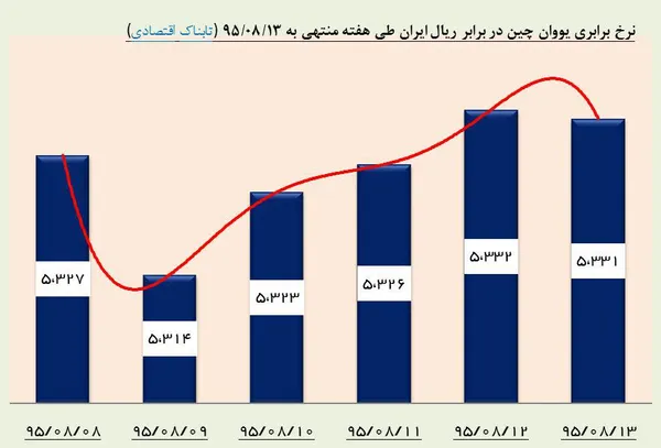 ارز1