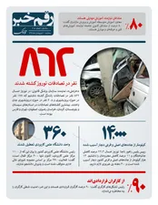 چند نفر در تصادفات نوروز کشته شدند؟