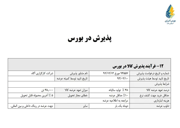 تابناک.