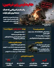 اینفوتابناک | راکت انداز پیشرفته آمریکایی زیر ذره بین