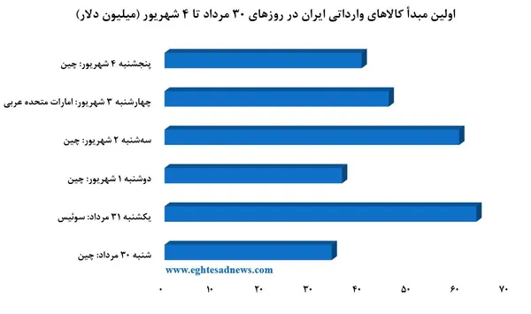 کالا
