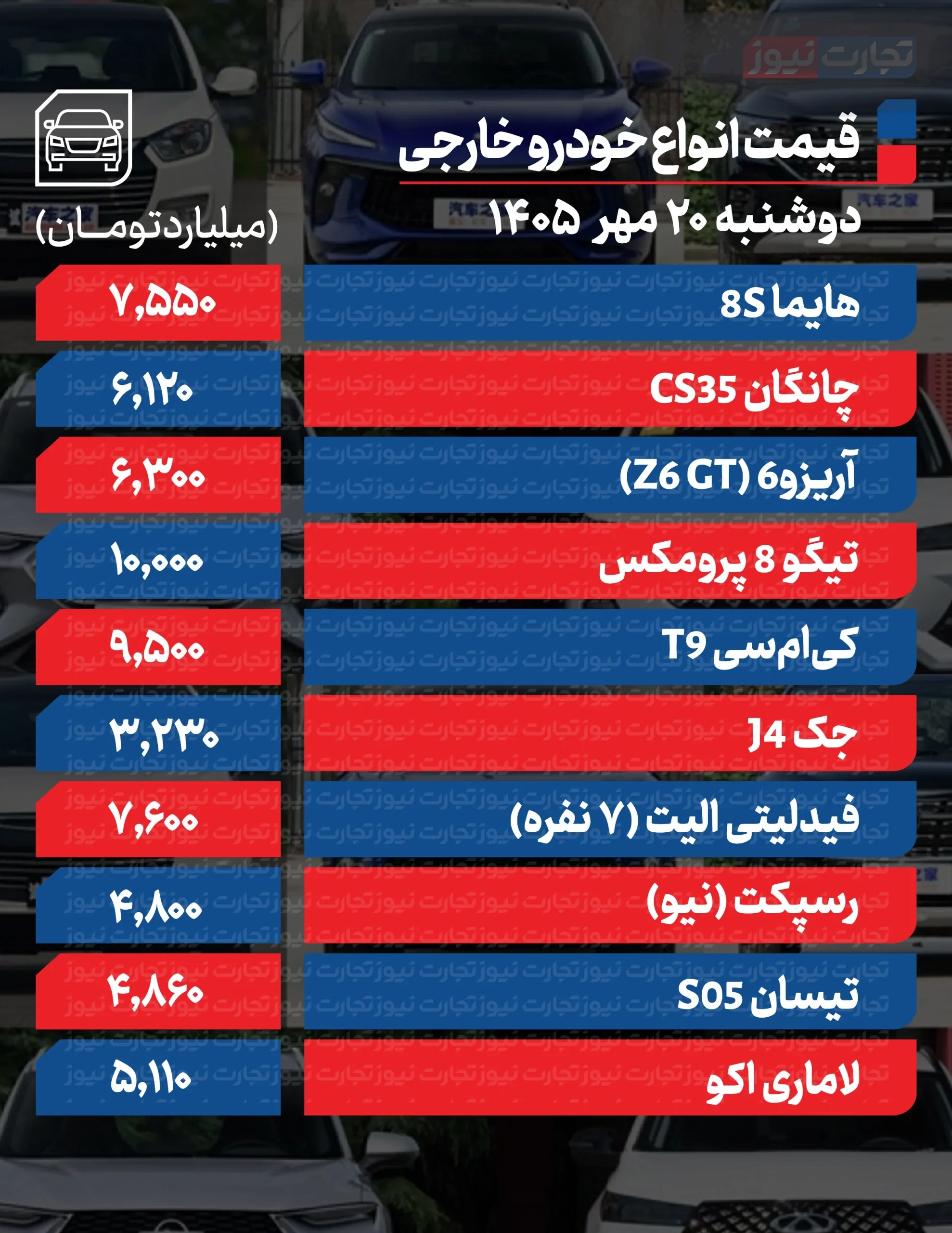 قیمت خودرو در بازار امروز 20 مهرماه قیمت خودرو در بازار امروز 20 مهرماه