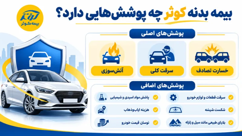 بیمه بیمه