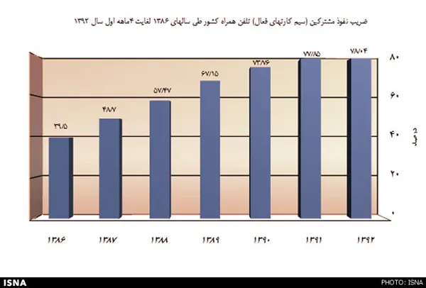 تابناک