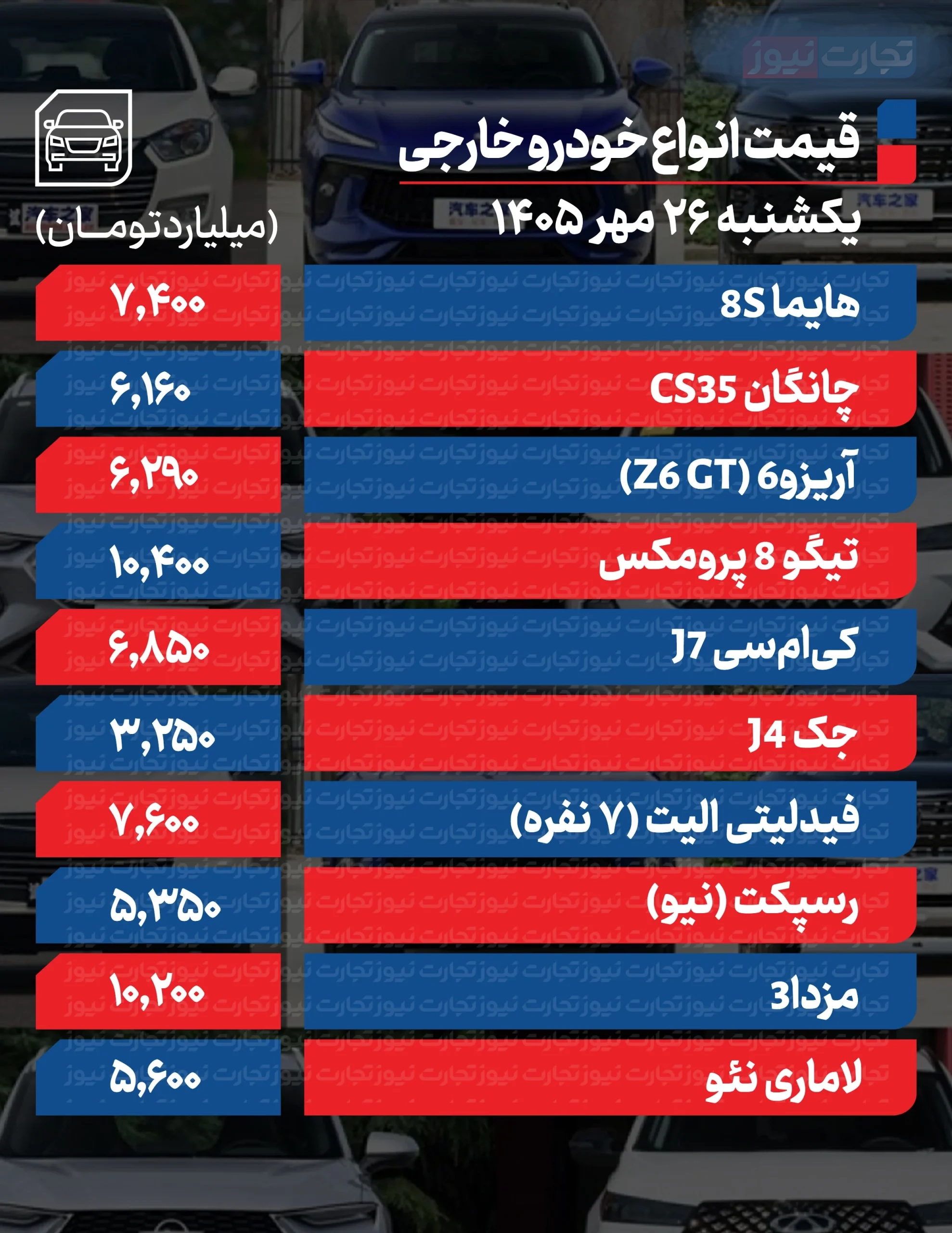 قیمت خودرو در بازار امروز 26مهرماه 1405 قیمت خودرو در بازار امروز 26مهرماه 1405