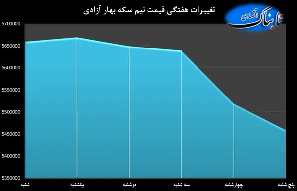 سکه
