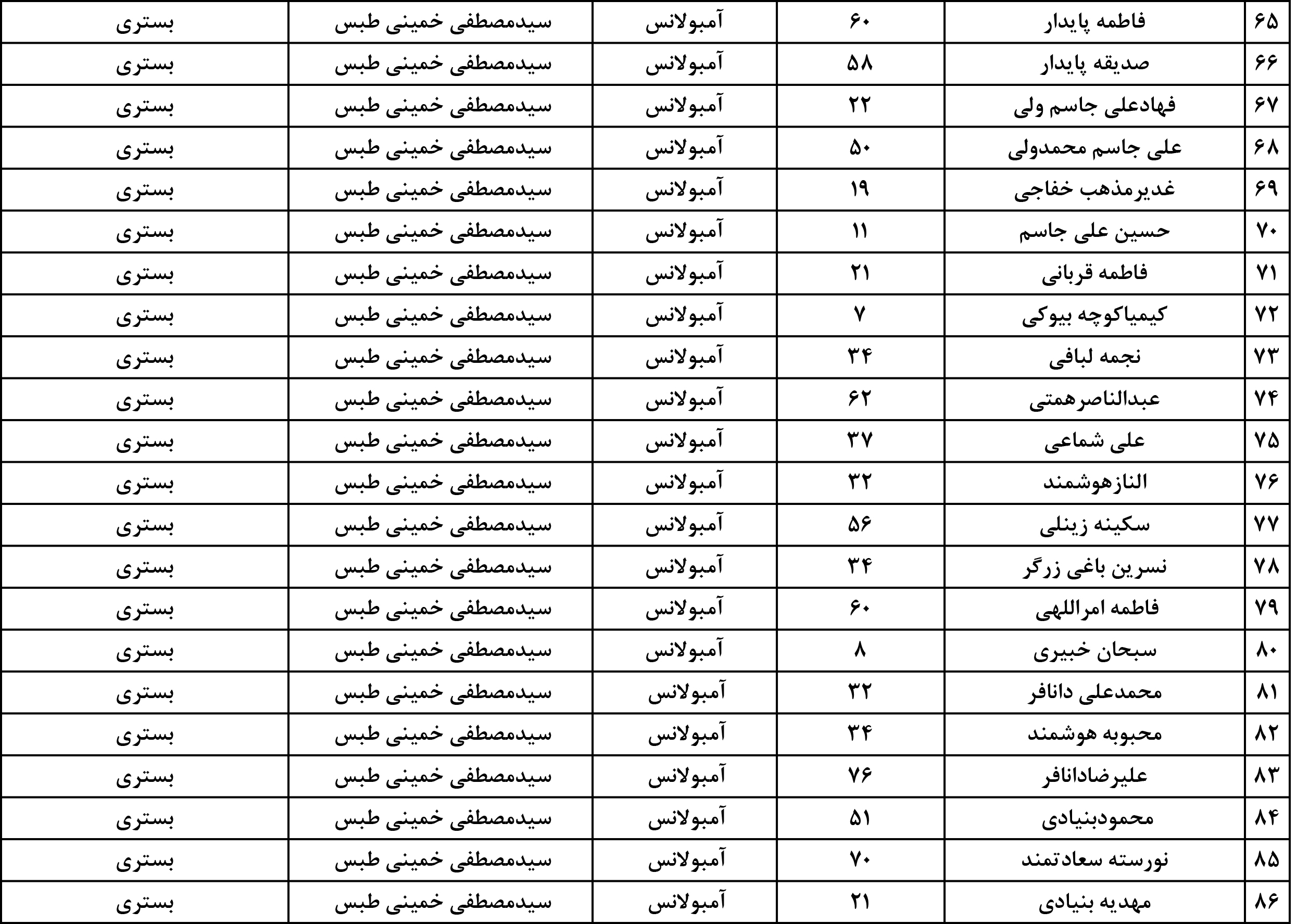 تابناک...