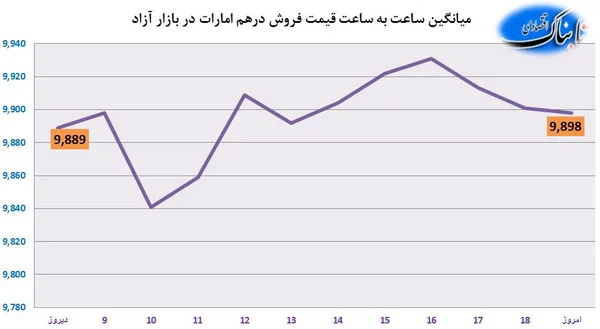 ارز