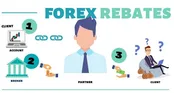 ریبیت چیست و کدام بروکرها بهترین ریبیت را دارند؟