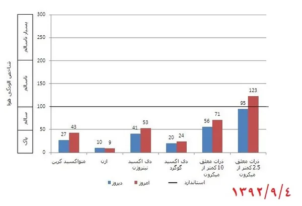 تابناک