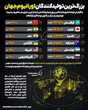 اینفوتابناک | بزرگترین تولیدکنندگان اورانیوم جهان