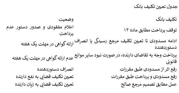 قانون صدور چک و هفت روز سرنوشت ساز قانون صدور چک و هفت روز سرنوشت ساز