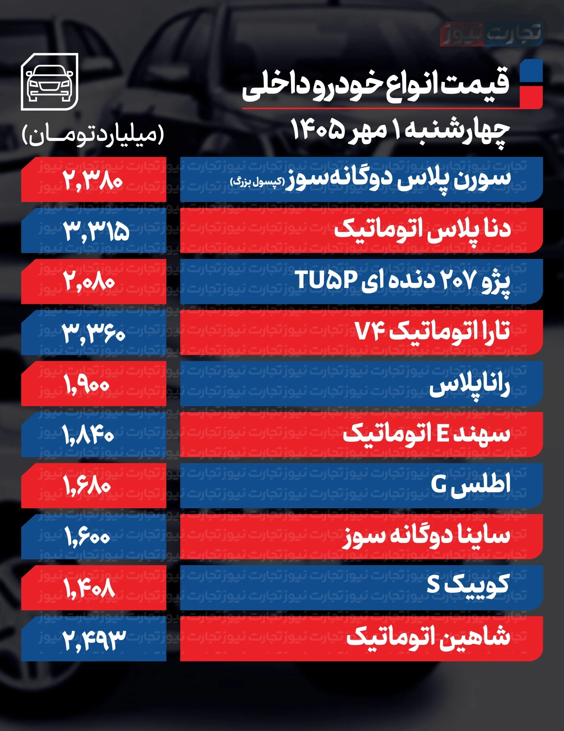 قیمت خودرو در بازار امروز 1 مهر 1405 قیمت خودرو در بازار امروز 1 مهر 1405