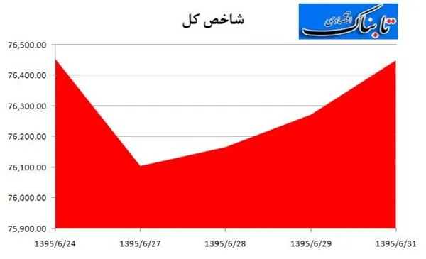 بورس