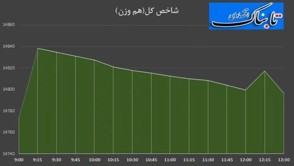 بورس