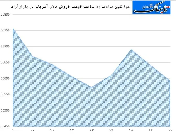 ارز1