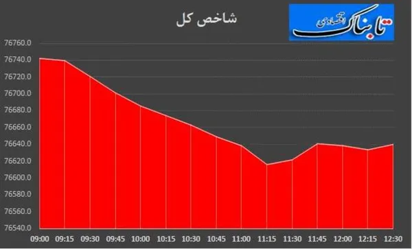 بورس