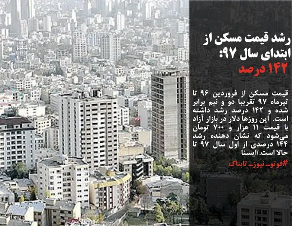 قیمت مسکن از فروردین ۹۶ تا تیرماه ۹۷ تقریبا دو و نیم برابر شده و ۱۴۲ درصد رشد داشته است.  این روزها دلار در بازار آزاد با قیمت ۱۱ هزار و ۷۰۰ تومان می&zwnj;شود که نشان دهنده رشد ۱۴۴ درصدی از اول سال ۹۷ تا حالا است./ایسنا
