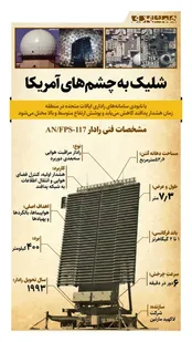 اینفوگرافیک: درباره رادار اف‌پی‌اس آمریکا که منهدم شد