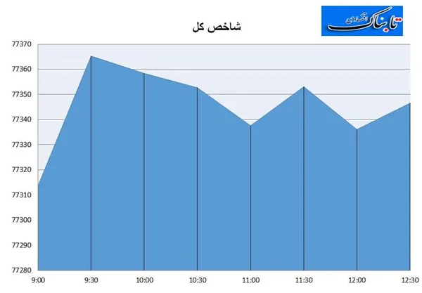 بورس