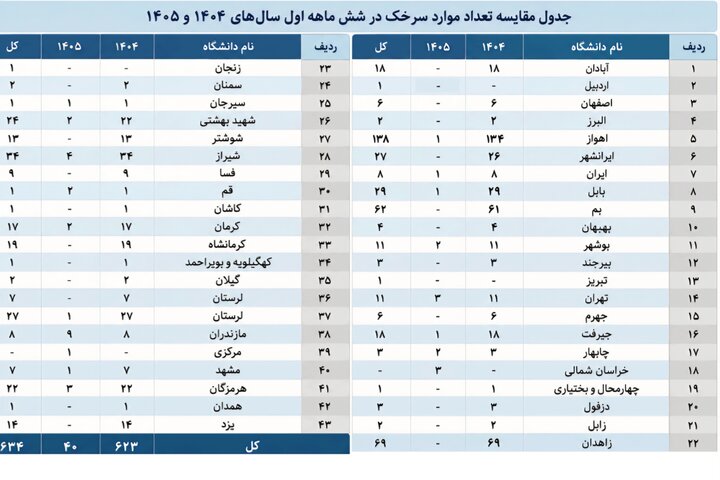 زنگ خطر سرخک و سرخجه در کشور+جدول زنگ خطر سرخک و سرخجه در کشور+جدول