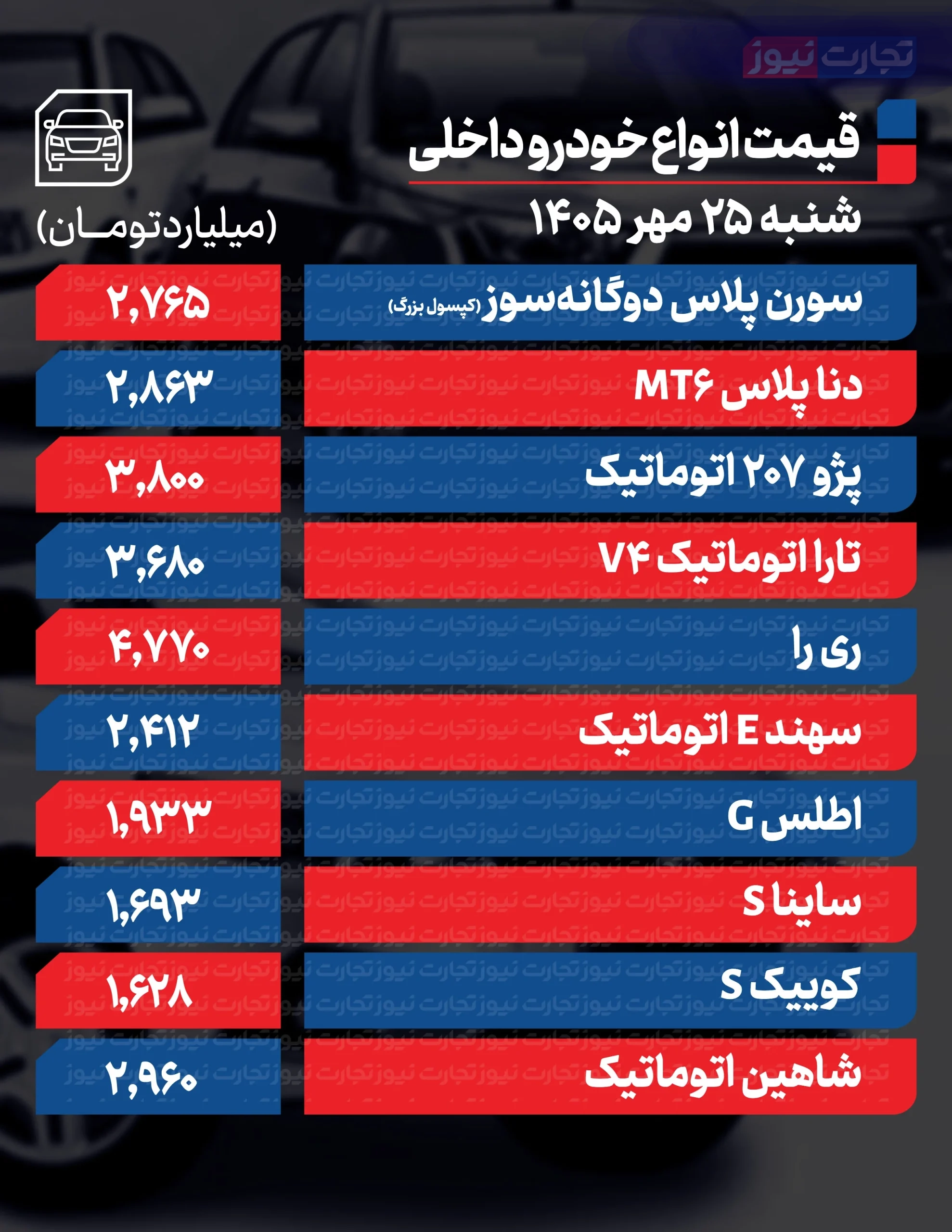 قیمت خودرو در بازار امروز ۲۵ مهر ۱۴۰۵ قیمت خودرو در بازار امروز ۲۵ مهر ۱۴۰۵