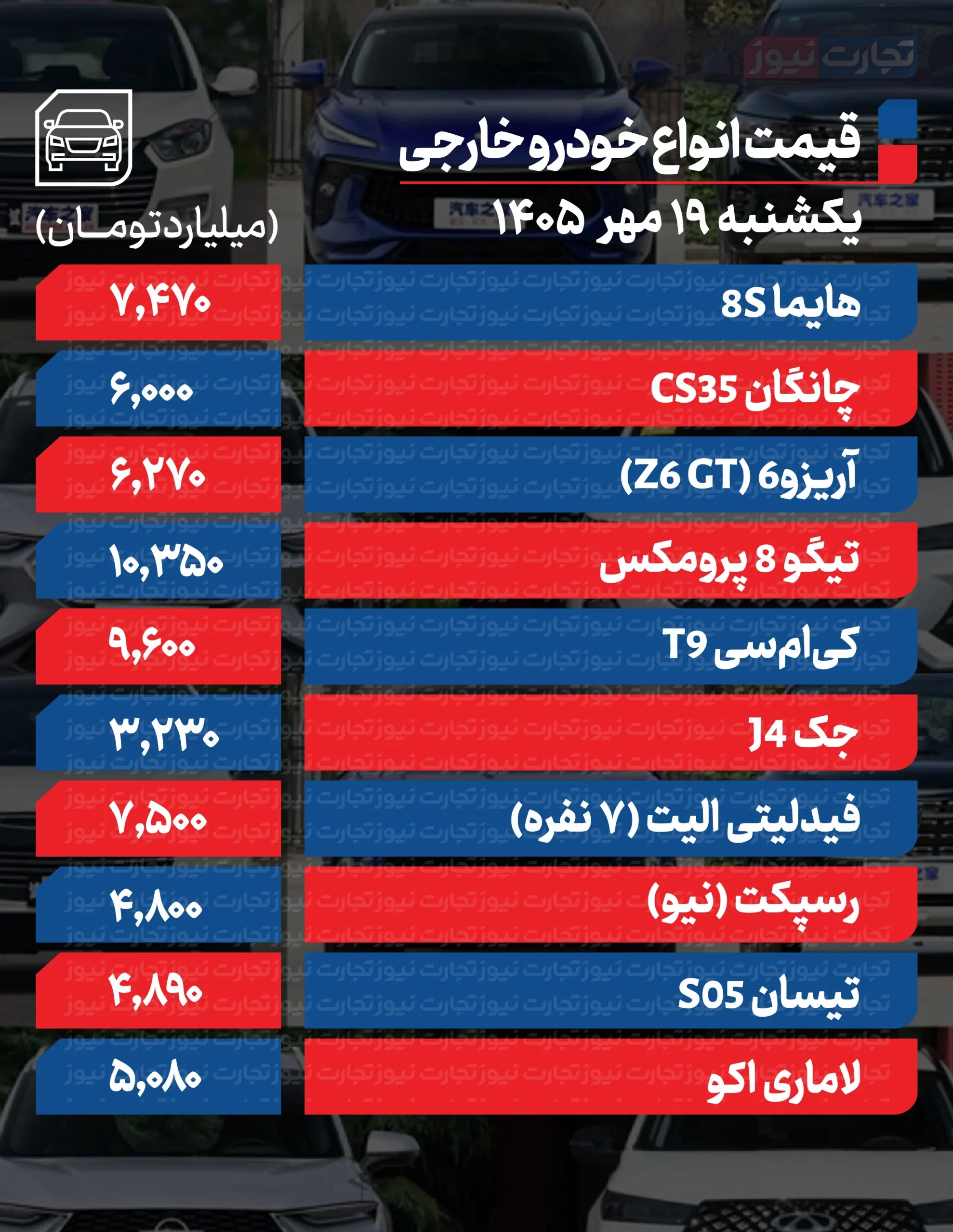 قیمت خودرو در بازار امروز ۱۹ مهر ۱۴۰۵ قیمت خودرو در بازار امروز ۱۹ مهر ۱۴۰۵