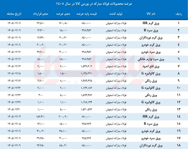 اهداف اهداف