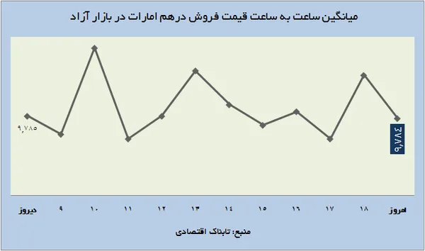 ارز