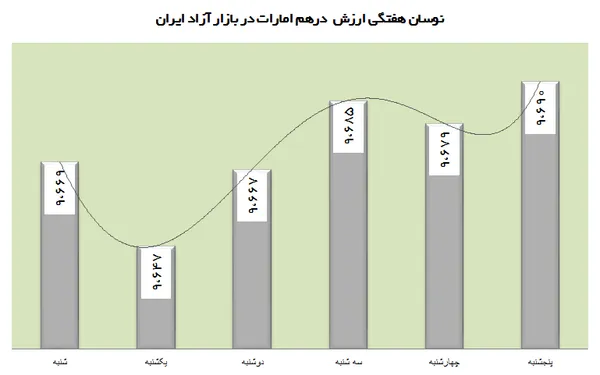 ارز