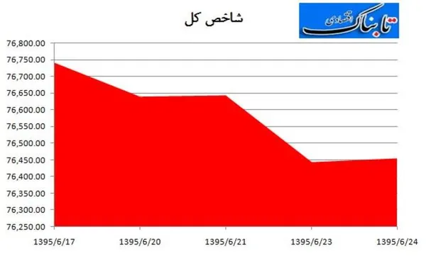 بورس