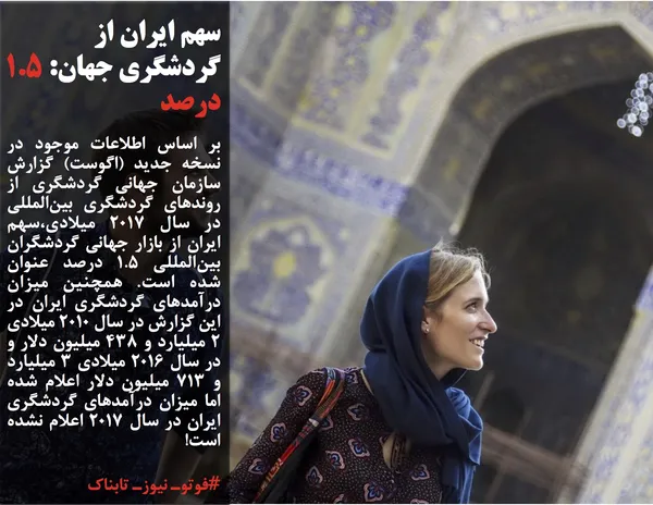 بر اساس اطلاعات موجود در نسخه جدید (اگوست) گزارش سازمان جهانی گردشگری از روندهای گردشگری بین&zwnj;المللی در سال ۲۰۱۷ میلادی،سهم ایران از بازار جهانی گردشگران بین&zwnj;المللی ۱.۵ درصد عنوان شده است. همچنین میزان درآمدهای گردشگری ایران در این گزارش در سال ۲۰۱۰ میلادی ۲ میلیارد و ۴۳۸ میلیون دلار و در سال ۲۰۱۶ میلادی ۳ میلیارد و ۷۱۳ میلیون دلار اعلام شده اما میزان درآمدهای گردشگری ایران در سال ۲۰۱۷ اعلام نشده است!
