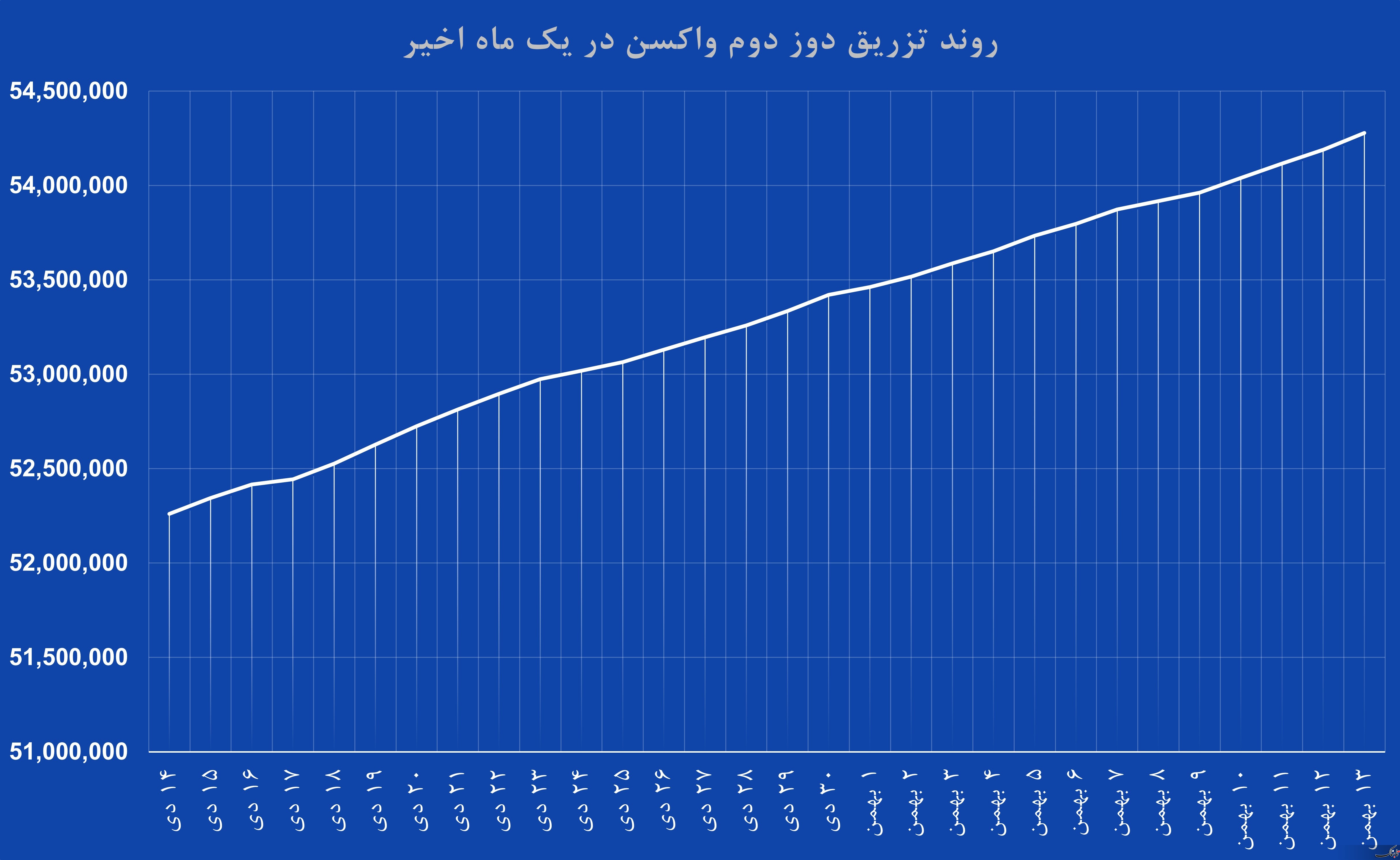 تابناک