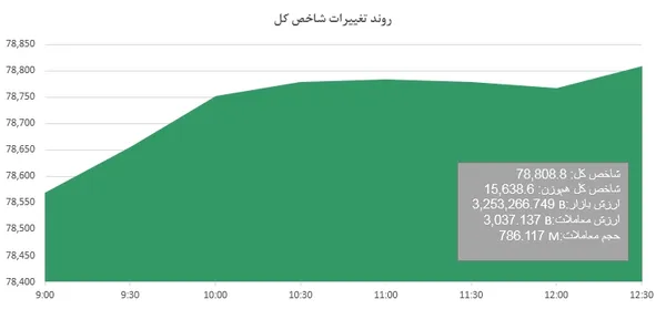 بورس