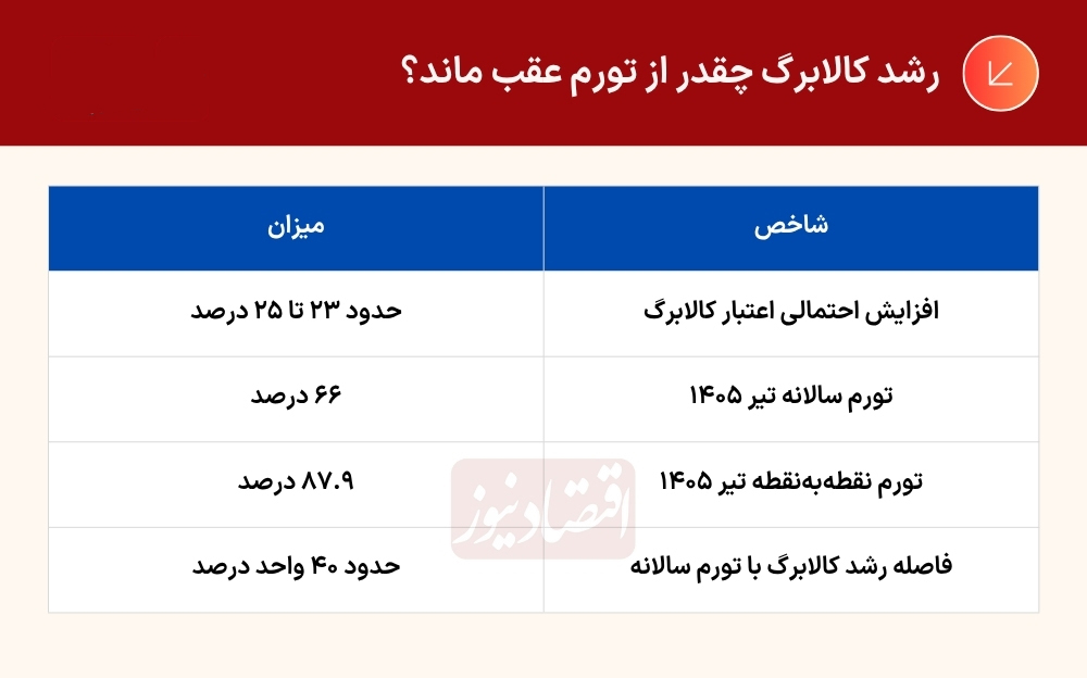 ۱ میلیون تومان، دیگر ۱ میلیون تومان نیست ۱ میلیون تومان، دیگر ۱ میلیون تومان نیست