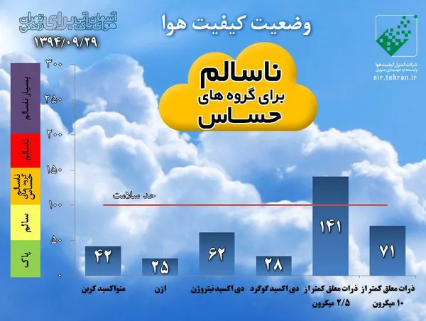 پیش پریروز
