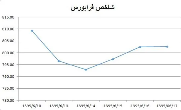 بورس