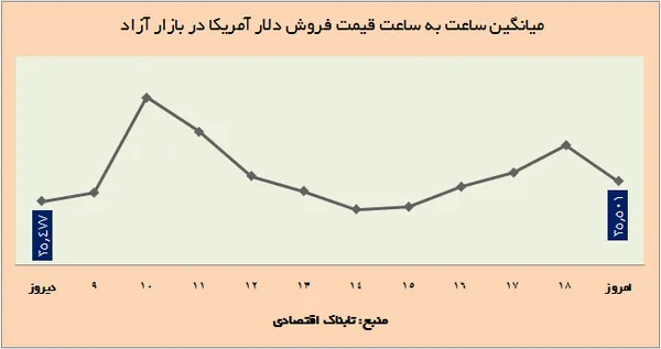 ارز