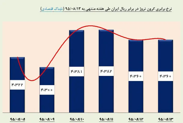 ارز1