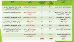 تابناک