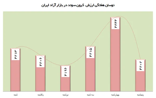 ارز