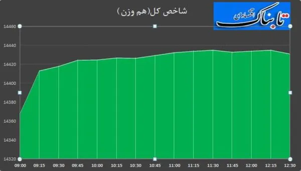 بورس