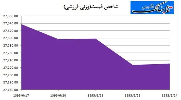 بورس