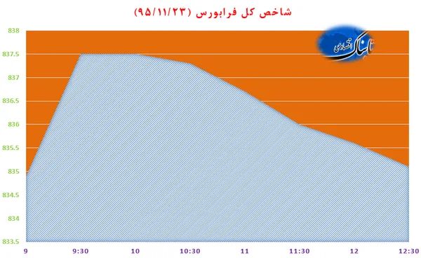بورس